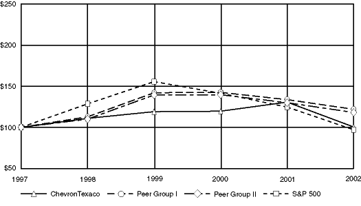 (PERFORMANCE GRAPH)